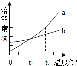 魔方格