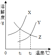 魔方格