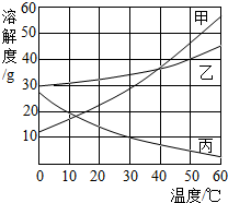魔方格