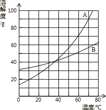 上学吧