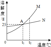 魔方格