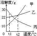 魔方格