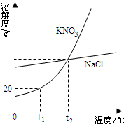 魔方格