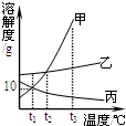 魔方格