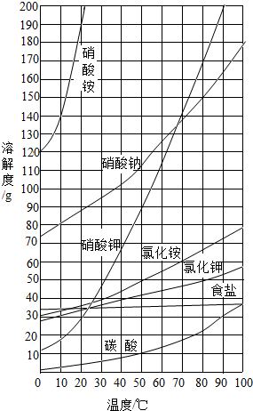 魔方格