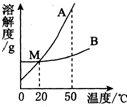 魔方格