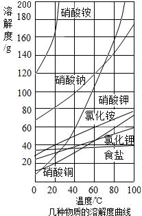 魔方格