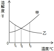 魔方格
