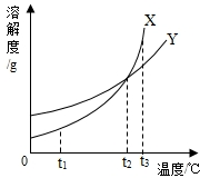 魔方格