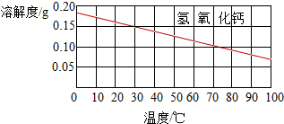 魔方格