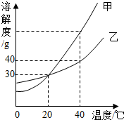 魔方格
