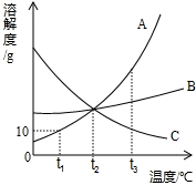 魔方格
