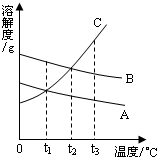 魔方格