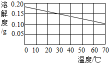 魔方格
