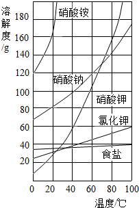 魔方格