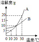 魔方格