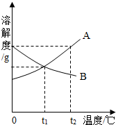 魔方格