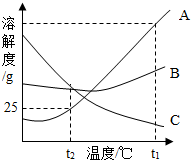 魔方格