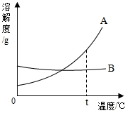 魔方格