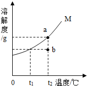 魔方格