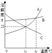 魔方格