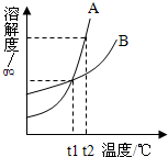 魔方格