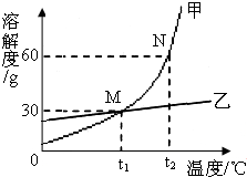魔方格