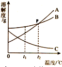 魔方格