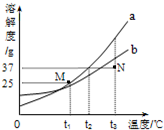 魔方格