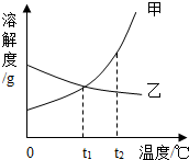 魔方格