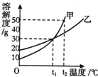 魔方格