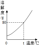 魔方格