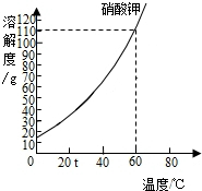 魔方格