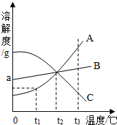 魔方格