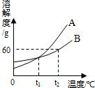 魔方格