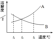 魔方格