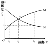 魔方格