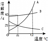 魔方格
