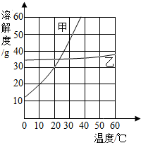魔方格