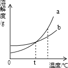 魔方格