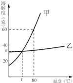 魔方格