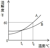 魔方格
