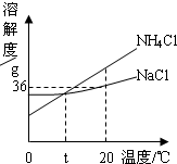 魔方格