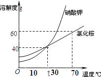 魔方格