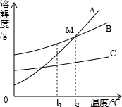 魔方格