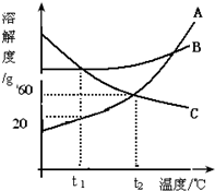 魔方格