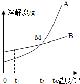 魔方格