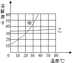 魔方格
