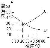 魔方格