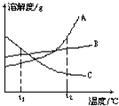魔方格